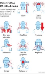 Surto de Influenza A explode em Mata de São João